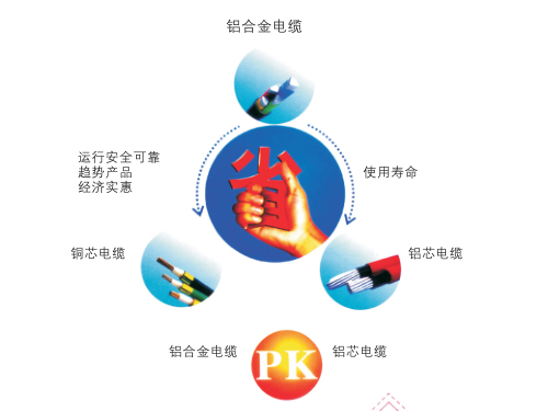 鋁合金電力電纜產(chǎn)品性能、選型