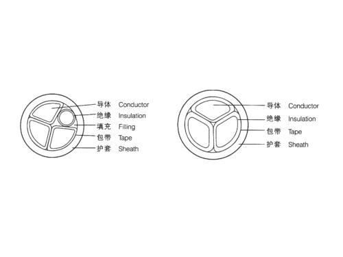 額定電壓0.6/1kV硅橡膠絕緣耐高溫電力電纜