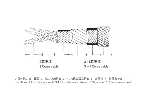 丁腈聚氯乙烯絕緣和護(hù)套扁平型軟電纜