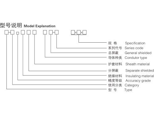 熱電偶用補償導線和電纜